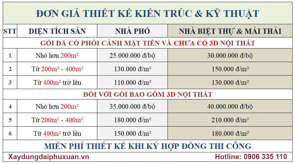 Báo giá thiết kế kiến trúc