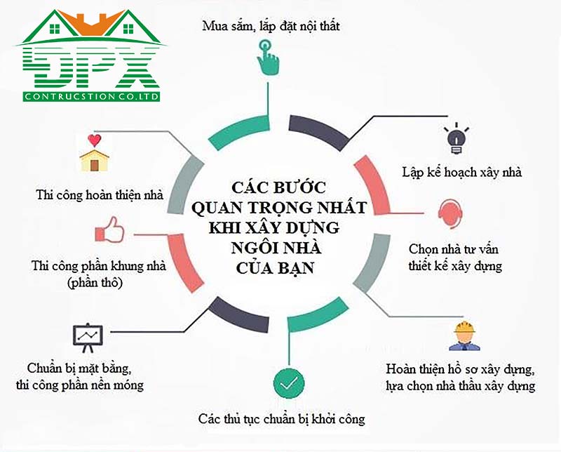 Chính sách làm việc uy tín & chất lượng