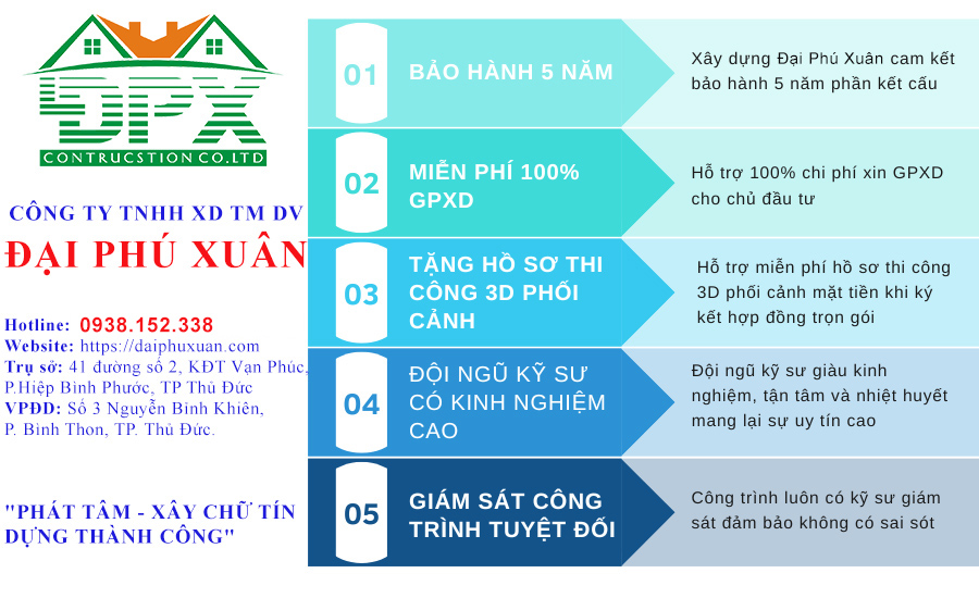 Bảng giá thi công xây dựng nhà trọn gói