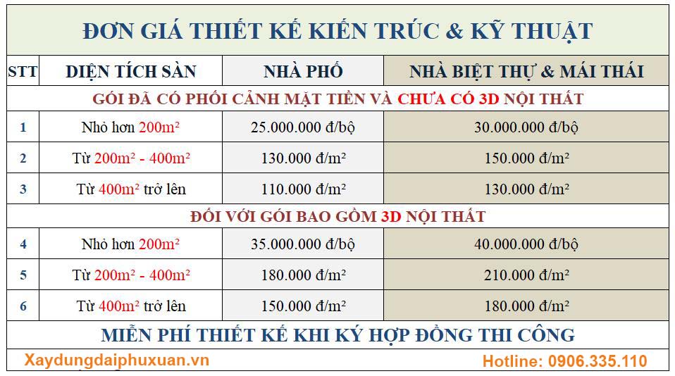 Bảng báo giá thiết kế kiến trúc nhà phố - biệt thự