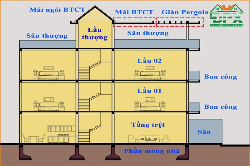 Cách tính diện tích xây dựng