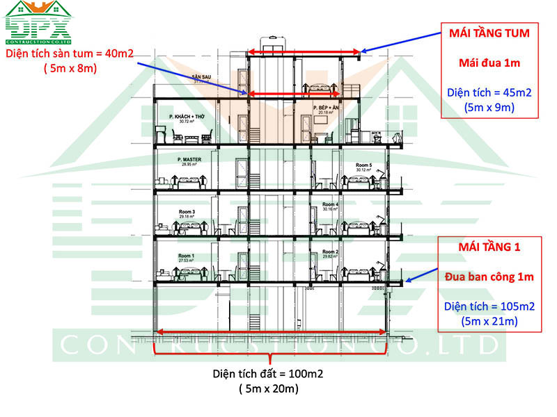 Cách tính diện tích xây dựng nhà phố 3 tầng 5m x 20m