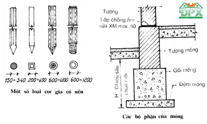 Các bộ phận của móng nhà thông thường
