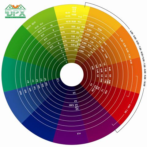 Ý tưởng chọn màu sơn ngoại thất đến từ xung quanh ngôi nhà