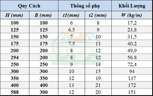Bảng tra trọng lượng thép hình chữ H
