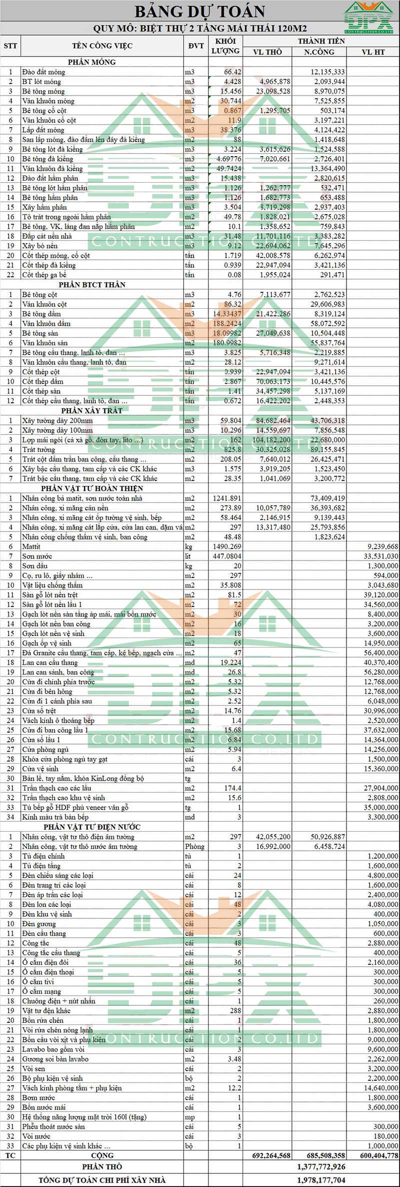 Dự toán chi phí xây nhà mái thái 2 tầng 120m2