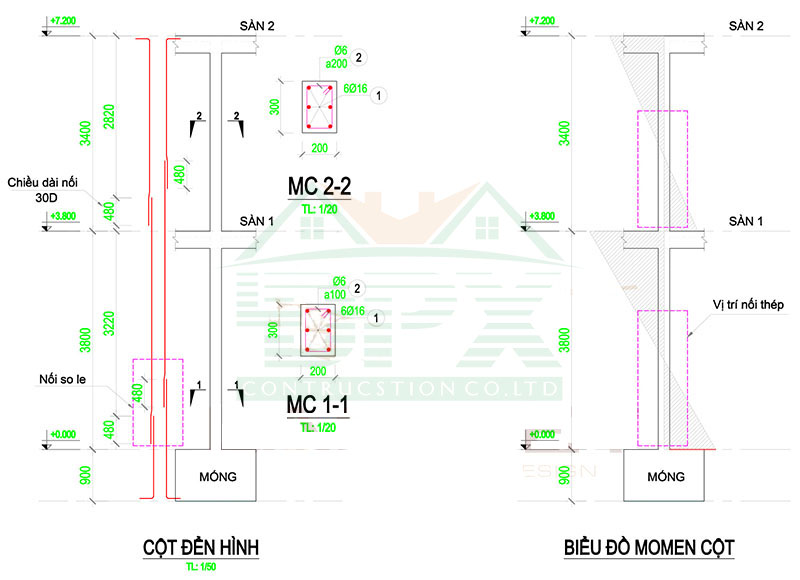 Quy cách nối thép, vị trí và chiều dài đoạn nối